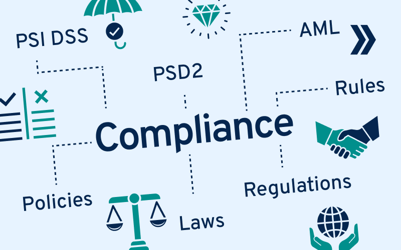 A Guide to Understanding Payment Compliance and Regulations